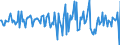 Indicator: Housing Inventory: Median: Home Size in Square Feet Month-Over-Month in Beaufort County, SC
