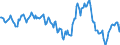 Indicator: Housing Inventory: Median: Home Size in Square Feet Year-Over-Year in Beaufort County, SC