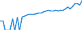 Indicator: 90% Confidence Interval: Lower Bound of Estimate of Median Household Income for Beaufort County, SC