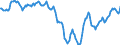Indicator: Housing Inventory: Active Listing Count: in Berkeley County, SC