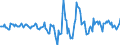 Indicator: Housing Inventory: Active Listing Count: Month-Over-Month in Berkeley County, SC