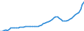 Indicator: Housing Inventory: Active Listing Count: Berkeley County, SC