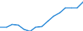 Indicator: Housing Inventory: Active Listing Count: estimate) in Berkeley County, SC