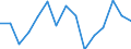 Indicator: Housing Inventory: Active Listing Count: r Berkeley County, SC