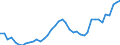Indicator: Housing Inventory: Active Listing Count: ed by Building Permits for Berkeley County, SC