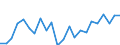 Indicator: Housing Inventory: Active Listing Count: y, SC