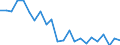 Indicator: Housing Inventory: Active Listing Count: erkeley County, SC