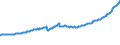 Indicator: Housing Inventory: Active Listing Count: l Industries in Berkeley County, SC