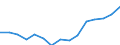 Indicator: Housing Inventory: Active Listing Count: r Berkeley County, SC