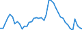 Indicator: Housing Inventory: Active Listing Count: C