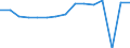 Indicator: Housing Inventory: Active Listing Count: usted by Cost of Living for Berkeley County, SC