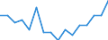 Indicator: Housing Inventory: Active Listing Count: g in Berkeley County, SC