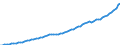 Indicator: Housing Inventory: Active Listing Count: County, SC