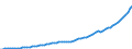 Indicator: Housing Inventory: Active Listing Count: 