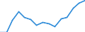 Indicator: Housing Inventory: Active Listing Count: (5-year estimate) Index for Berkeley County, SC
