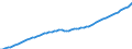 Indicator: Housing Inventory: Active Listing Count: SC