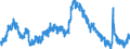 Indicator: Housing Inventory: Active Listing Count: C