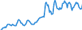 Indicator: Housing Inventory: Average Listing Price: in Berkeley County, SC