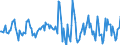 Indicator: Housing Inventory: Average Listing Price: Month-Over-Month in Berkeley County, SC