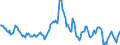 Indicator: Housing Inventory: Average Listing Price: Year-Over-Year in Berkeley County, SC