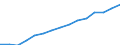 Indicator: Population Estimate,: Total, Not Hispanic or Latino, Black or African American Alone (5-year estimate) in Berkeley County, SC