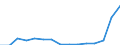 Indicator: Population Estimate,: Total, Not Hispanic or Latino, Two or More Races, Two Races Including Some Other Race (5-year estimate) in Berkeley County, SC