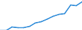 Indicator: Population Estimate,: Total, Not Hispanic or Latino, Two or More Races, Two Races Excluding Some Other Race, and Three or More Races (5-year estimate) in Berkeley County, SC