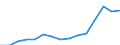 Indicator: Population Estimate,: Total, Hispanic or Latino, Two or More Races, Two Races Excluding Some Other Race, and Three or More Races (5-year estimate) in Berkeley County, SC