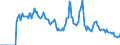 Indicator: Market Hotness:: Demand Score in Berkeley County, SC