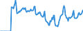 Indicator: Market Hotness:: Median Days on Market in Berkeley County, SC