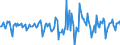 Indicator: Market Hotness:: Median Days on Market in Berkeley County, SC