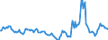 Indicator: Market Hotness:: Median Days on Market in Berkeley County, SC