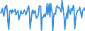 Indicator: Market Hotness:: Median Days on Market in Berkeley County, SC