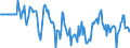Indicator: Market Hotness:: Median Days on Market Versus the United States in Berkeley County, SC
