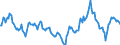 Indicator: Market Hotness:: Median Days on Market Day in Berkeley County, SC