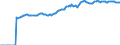 Indicator: Market Hotness:: Median Listing Price in Berkeley County, SC