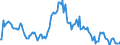 Indicator: Market Hotness:: Median Listing Price in Berkeley County, SC