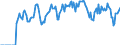 Indicator: Market Hotness:: Supply Score in Berkeley County, SC