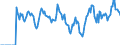 Indicator: Market Hotness: Hotness Rank in Berkeley County, SC: 