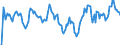 Indicator: Market Hotness: Hotness Rank in Berkeley County, SC: 