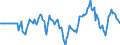 Indicator: Market Hotness: Hotness Rank in Berkeley County, SC: 