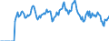 Indicator: Market Hotness: Hotness: Market Hotness: Hotness: Score in Berkeley County, SC