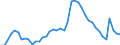 Indicator: Unemployed Persons in Berkeley County, SC: 