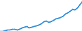 Indicator: Employed Persons in Berkeley County, SC: 
