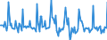 Indicator: Market Hotness: Page View Count per Property: in Berkeley County, SC