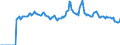 Indicator: Market Hotness: Page View Count per Property: Versus the United States in Berkeley County, SC