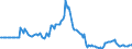 Indicator: Market Hotness: Page View Count per Property: in Berkeley County, SC