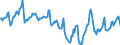 Indicator: Housing Inventory: Median Days on Market: in Berkeley County, SC