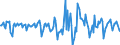 Indicator: Housing Inventory: Median Days on Market: Month-Over-Month in Berkeley County, SC