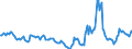 Indicator: Housing Inventory: Median Days on Market: Year-Over-Year in Berkeley County, SC